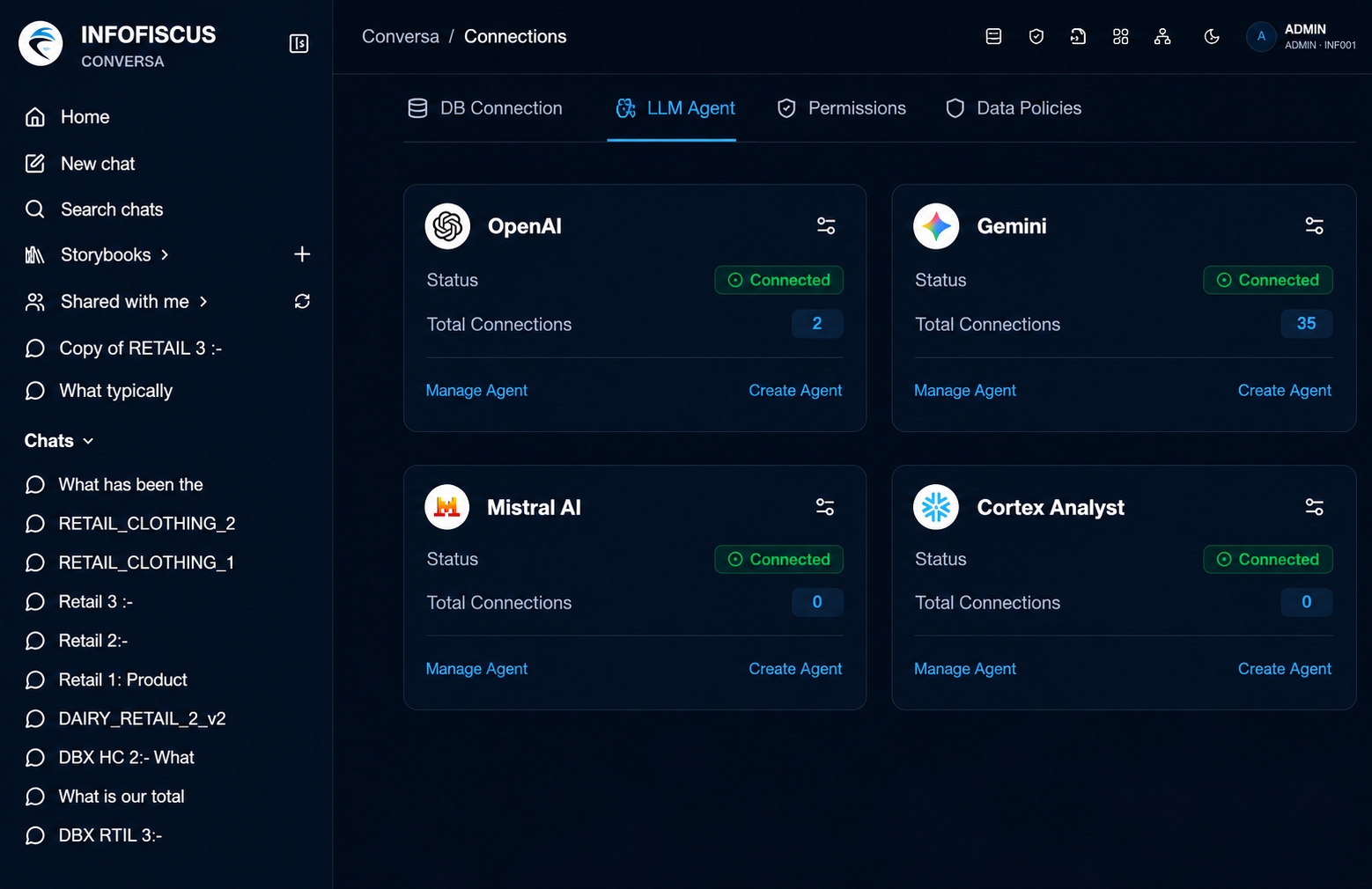 INFOFISCUS Conversa connections dashboard