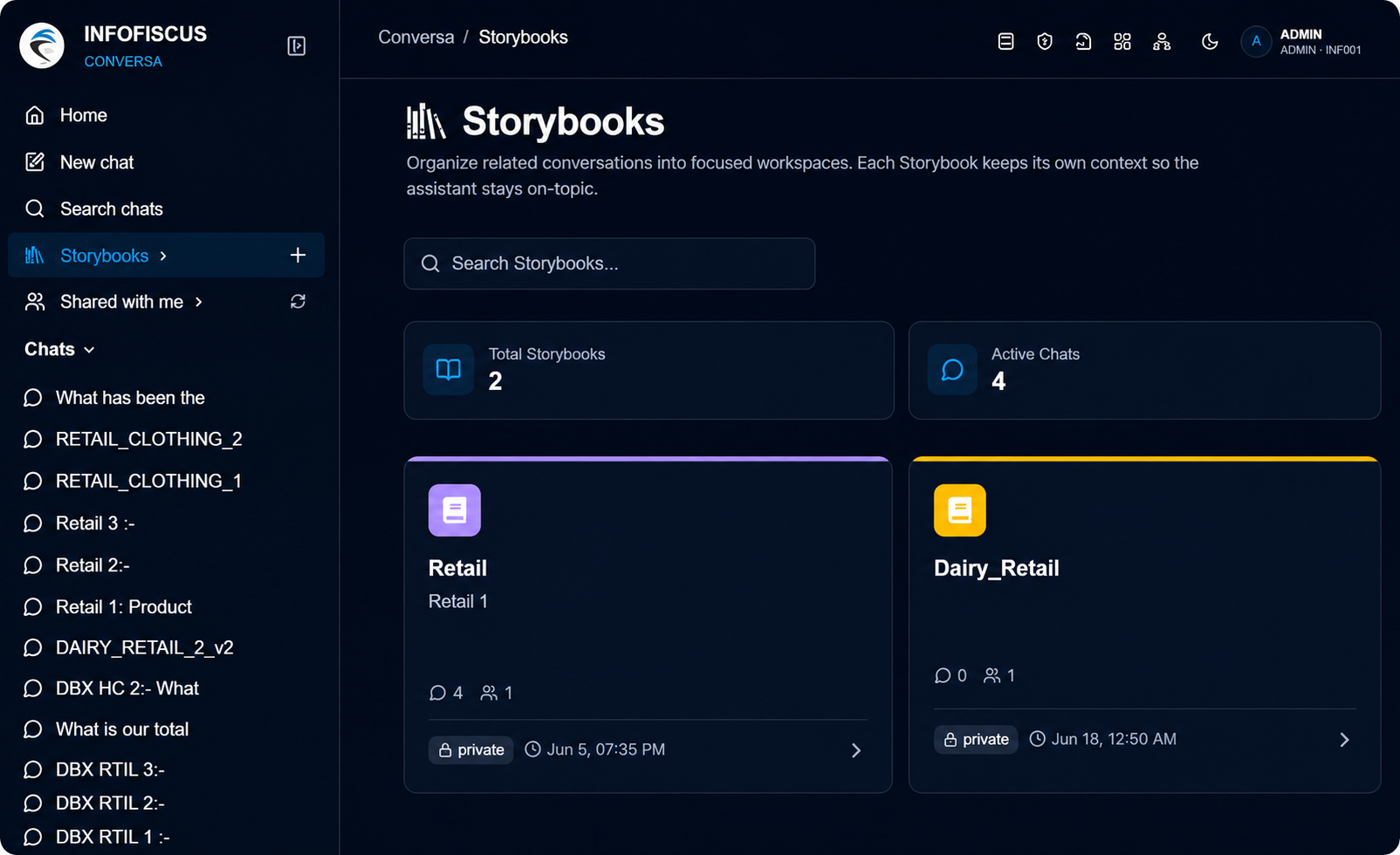 INFOFISCUS Conversa storybooks dashboard