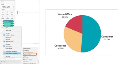Pie Chart