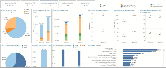 Migrate from Qlik Sense toTableau Dashboard