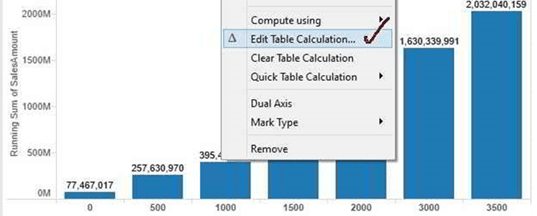 Cumulative Graph Implementation in Tableau 