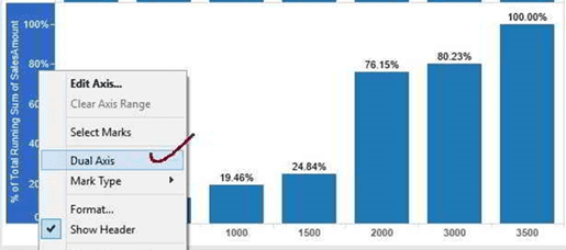Cumulative graph