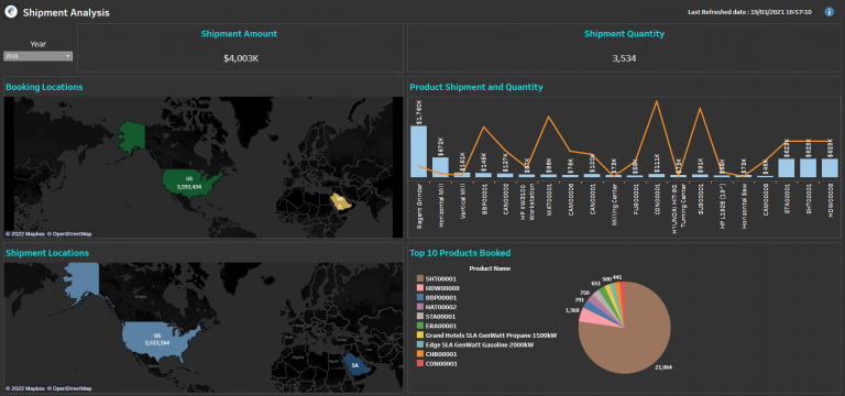 Supply Chain Dashboard1 (1)
