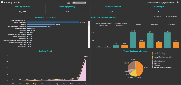 Supply Chain Dashboard2 (1)