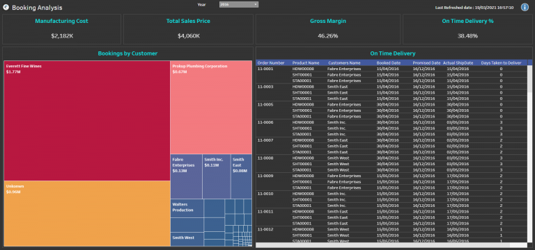 Supply Chain Dashboard3 (1)