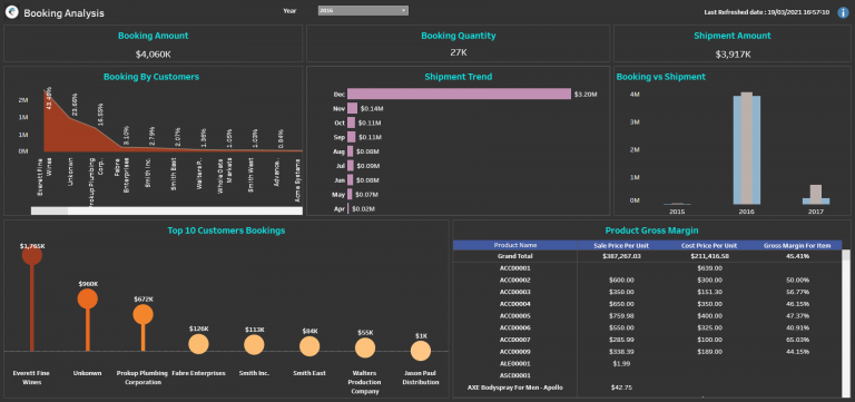 Supply Chain Dashboard4 (1)