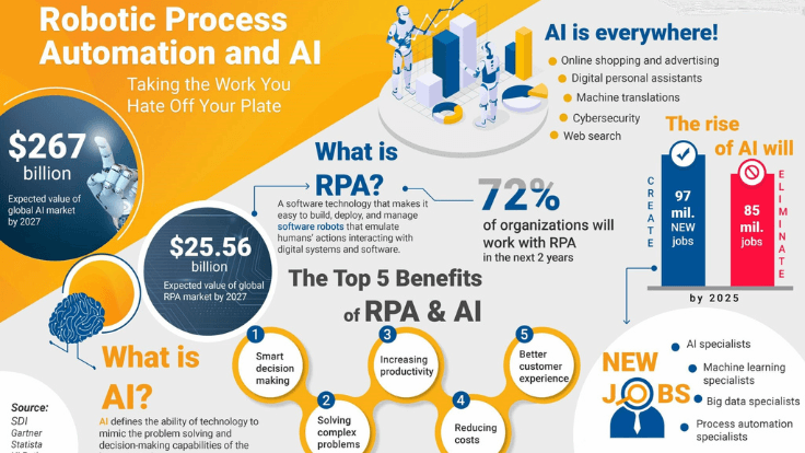 8 Capabilities of RPA