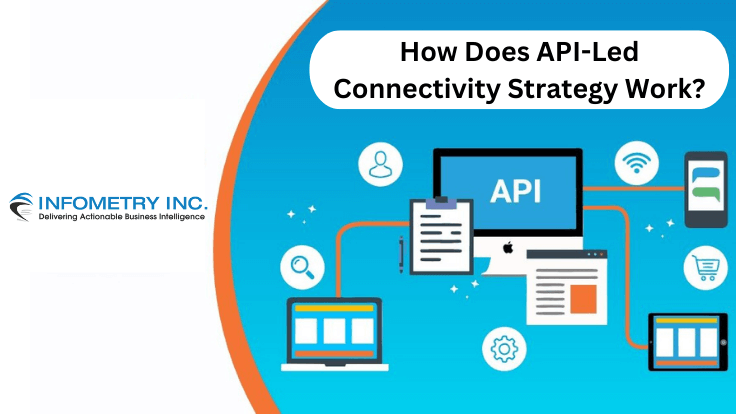 How Does API-Led Connectivity Strategy Work?