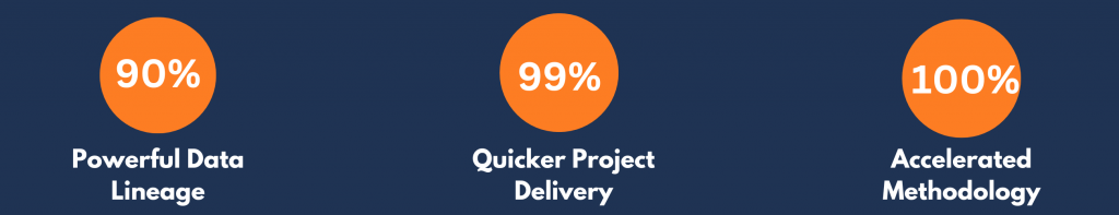 90% Powerful Data Lineage 99% Quicker Project Delivery 100% Accelerated Methodology